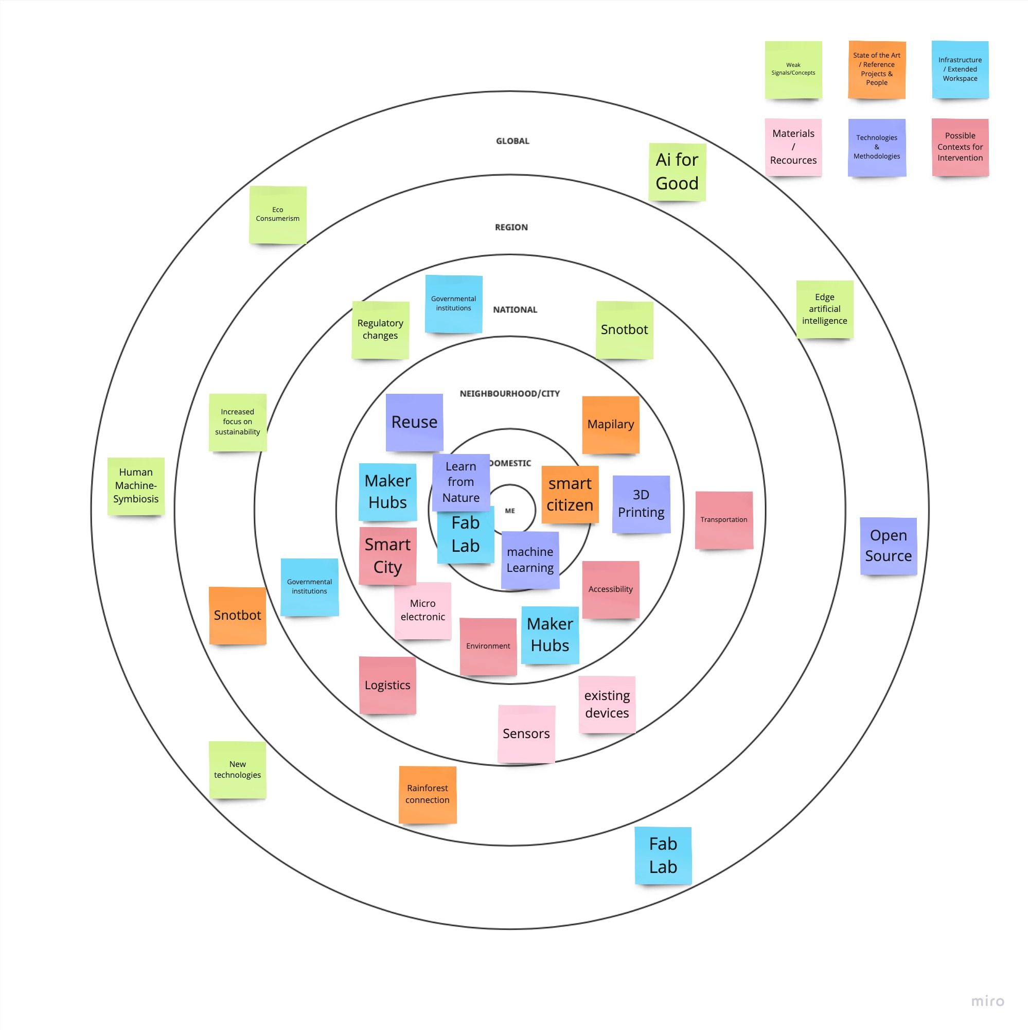 Picture of the Multiscalar Design Space