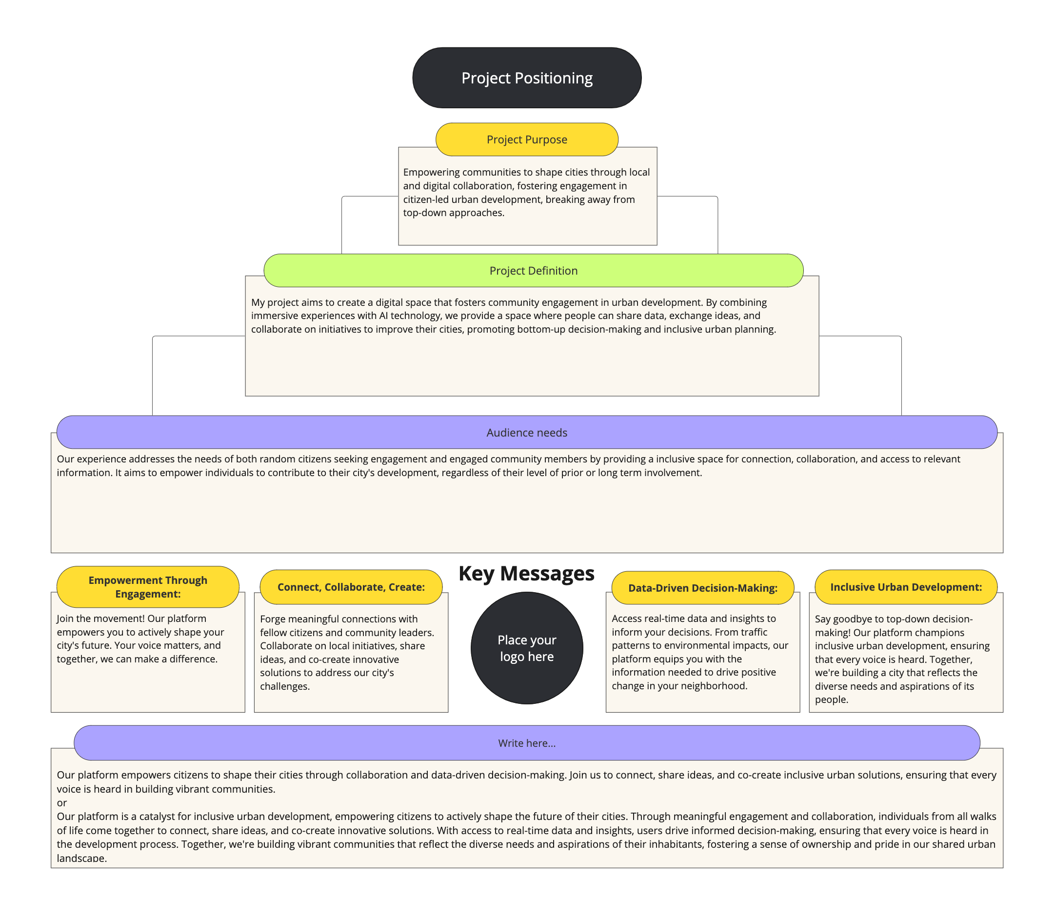 Project Positioning