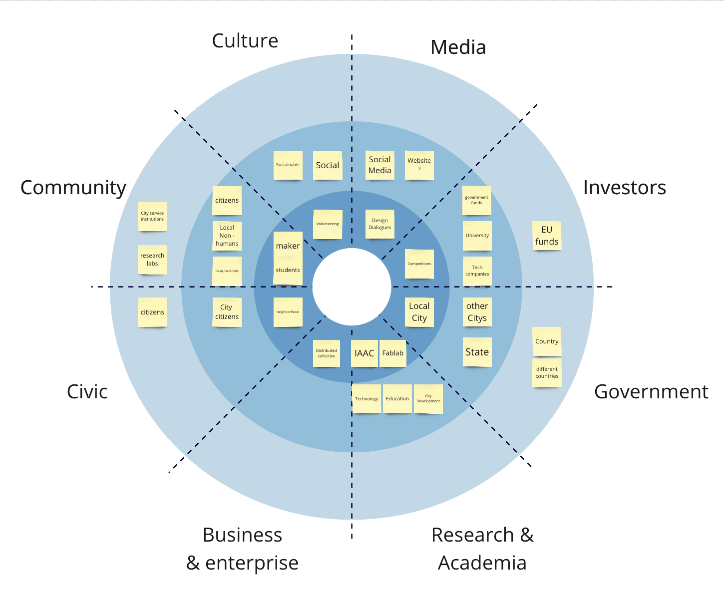 Stakeholder Radar