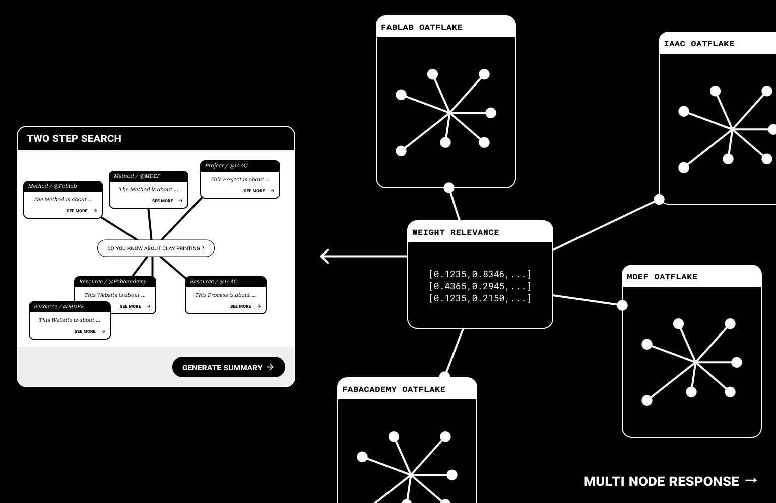 Local Processing