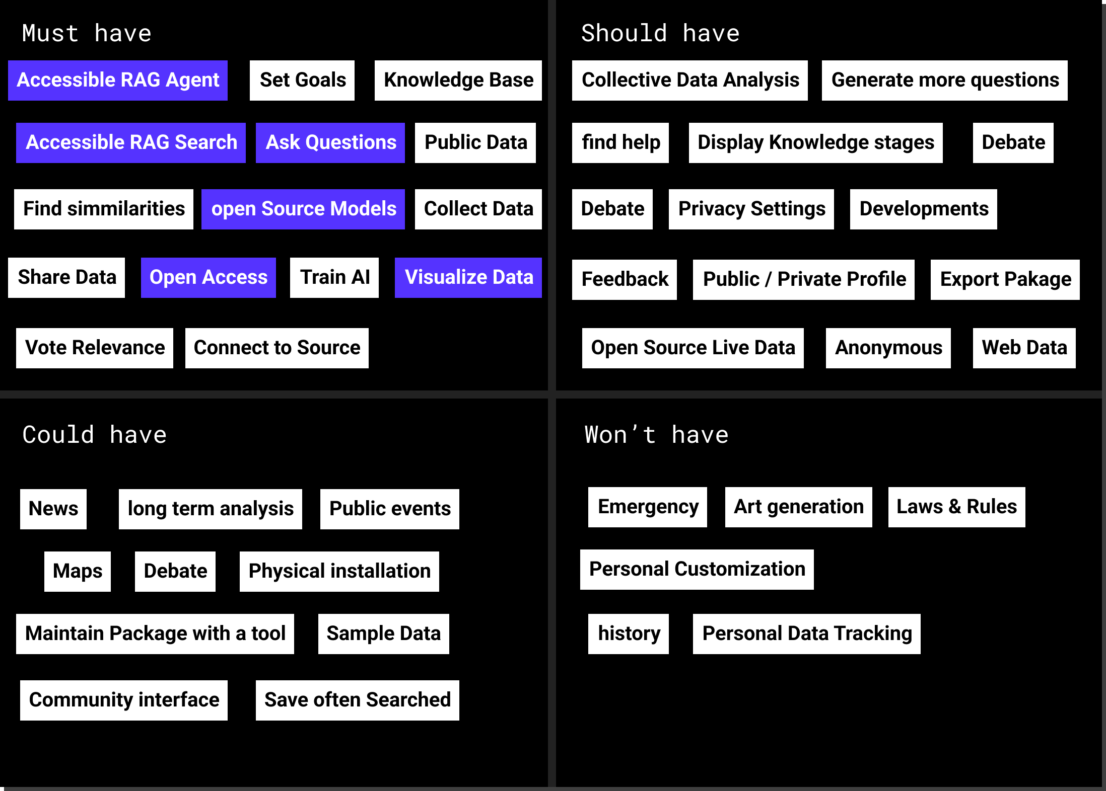 MSCW Method