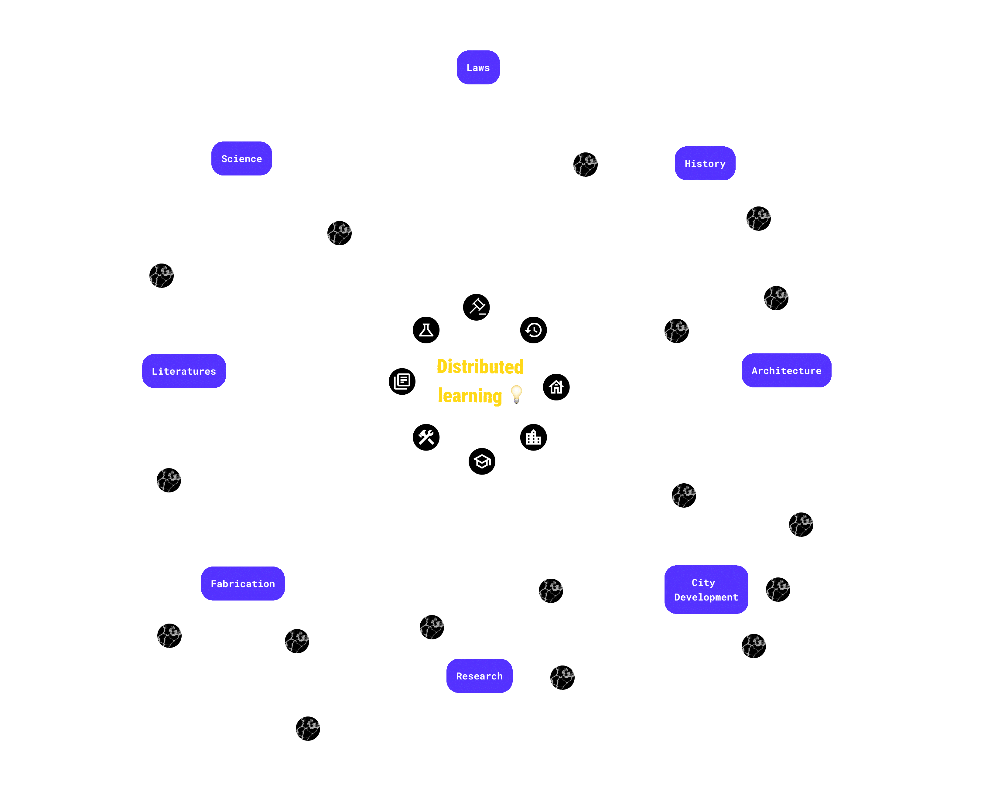 Research Network Expansion